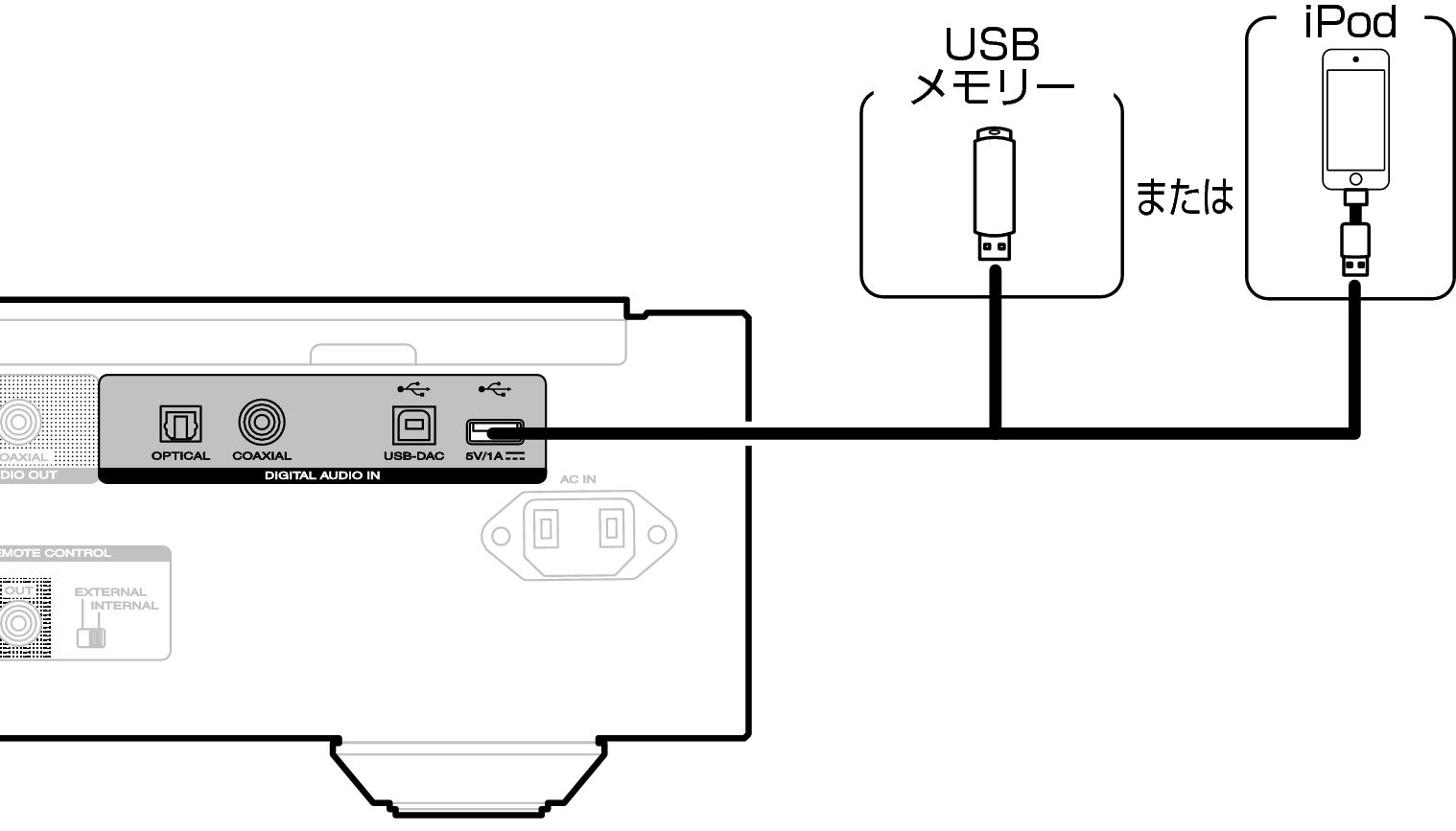 Conne USB SA10